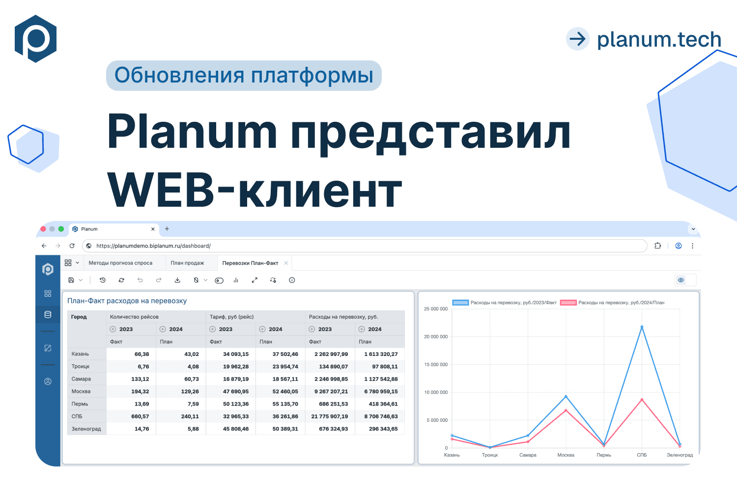 Planum представляет Web-клиент