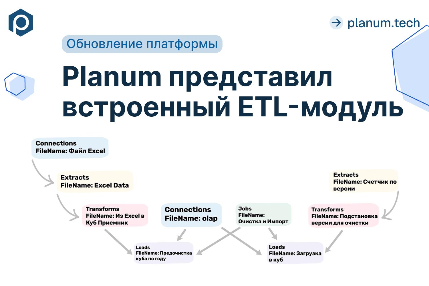 Planum представил встроенный ETL-модуль
